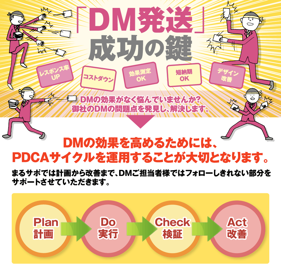 DM発送成功の鍵