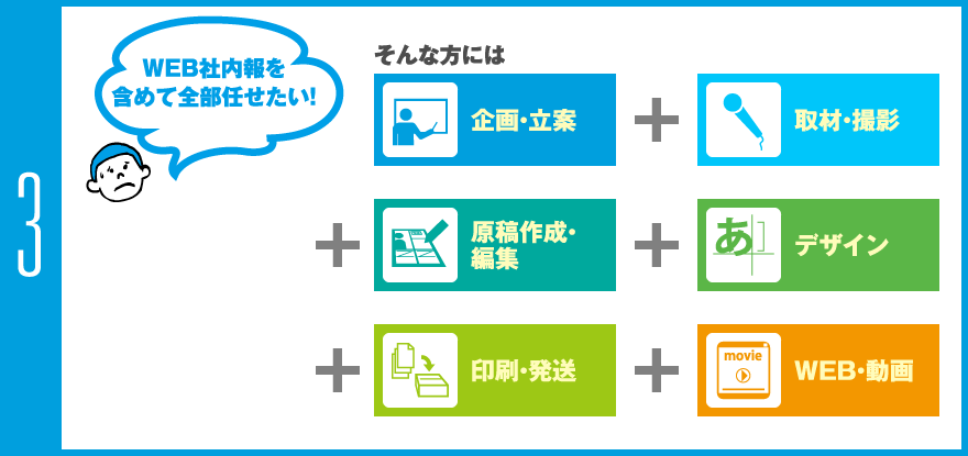 WEB社内報を含めて全部任せたい！