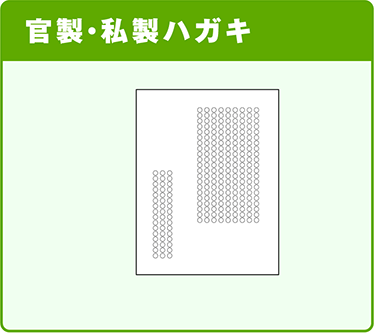 官製・私製ハガキ